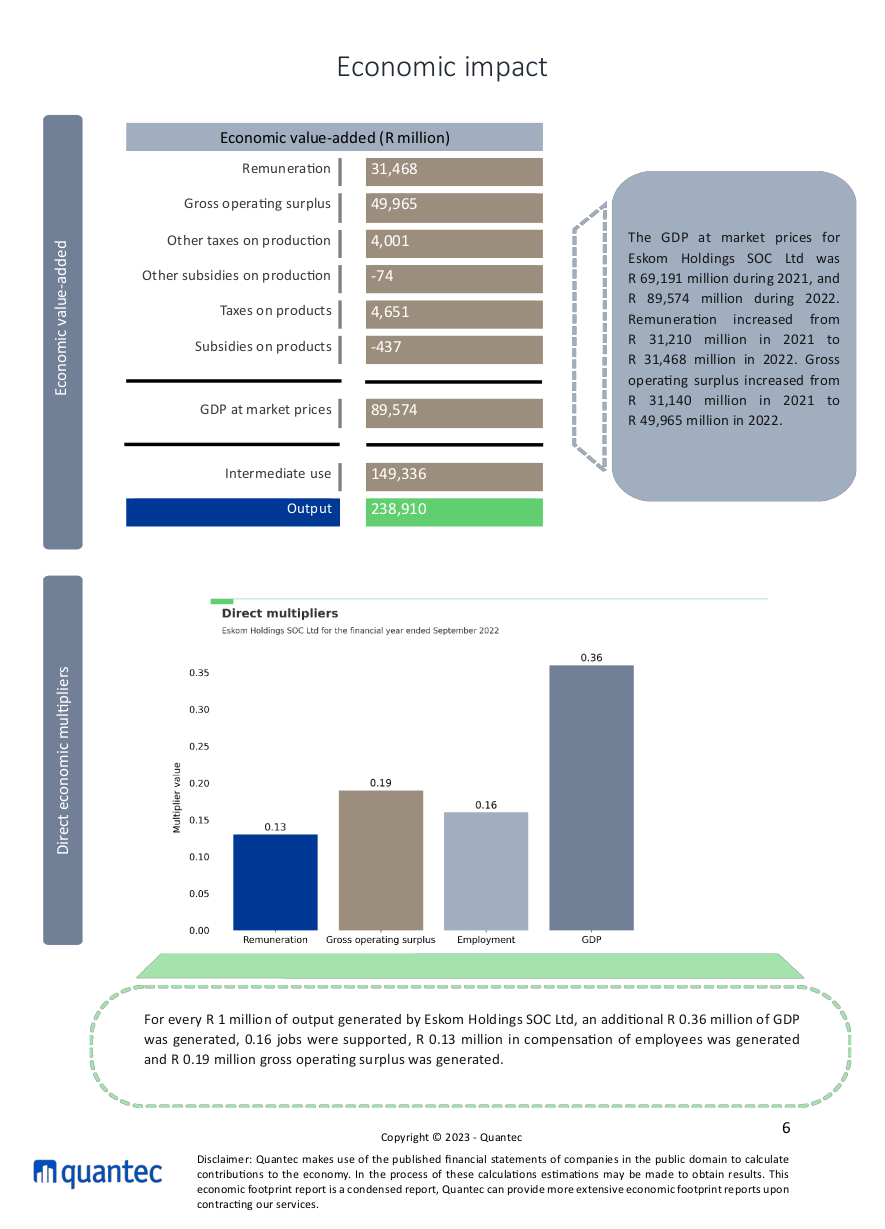 Eskom Economic Impact