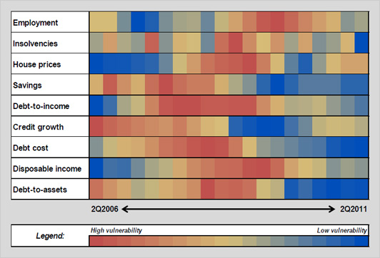 Figure 1: Heat map of SA consumer vulnerability factors (past five years)