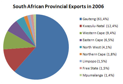 South African International trade indicators - Quantec